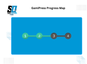 GamiPress Progress Map